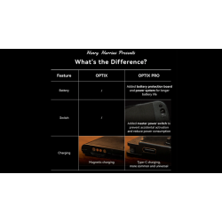 Optix Pro by Tobias Dostal and Henry Harrius.