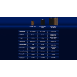 IARVEL Pad Pro (size A5) by IARVEL MAGIC