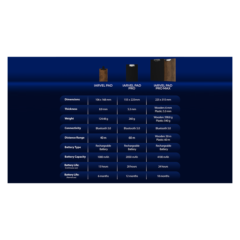 IARVEL Pad Pro Max (size A4) by IARVEL MAGIC