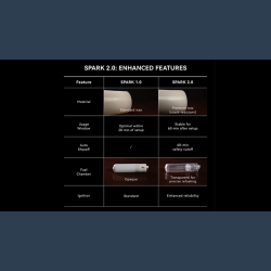 Spark 2.0 the Self Lighting Candle by Ochiu Magic