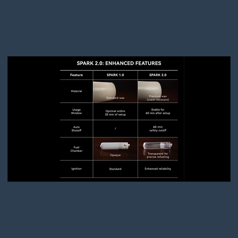 Spark 2.0 the Self Lighting Candle by Ochiu Magic