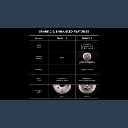 Spark 2.0 the Self Lighting Candle by Ochiu Magic