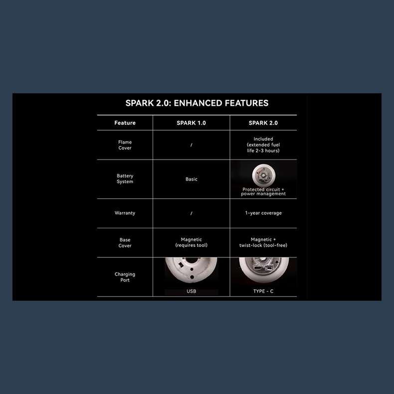 Spark 2.0 the Self Lighting Candle by Ochiu Magic